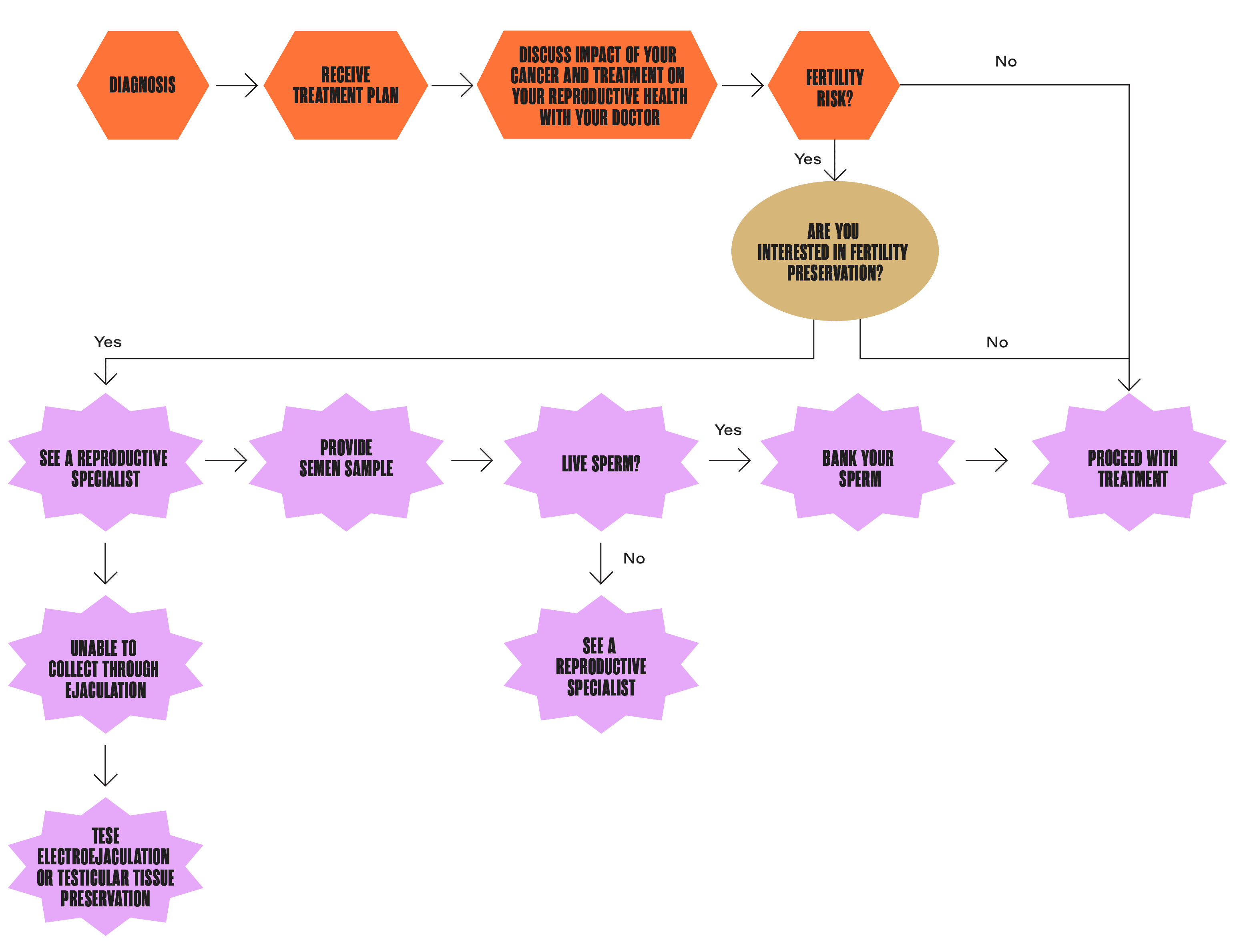 patients-my-cancer-fertility